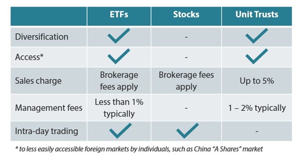 Etf unit trust.jpg